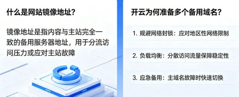 【BTC365币投】网站镜像地址是什么?为什么开云会准备多个备用域名