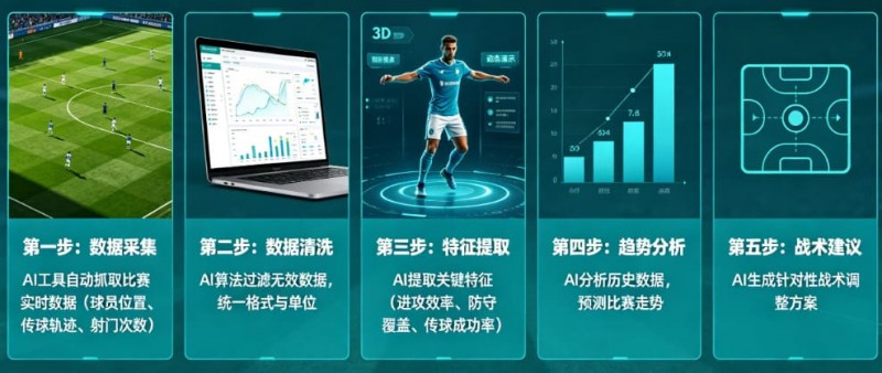 【BTC365币投】AI足球数据分析：从“我觉得能赢”到“概率说更大”