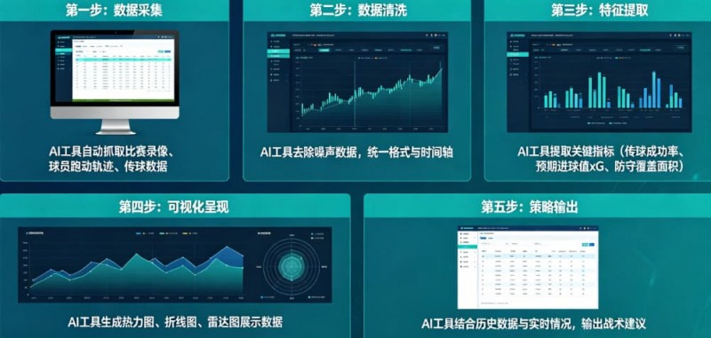 【BTC365币投】AI足球数据分析：从“我觉得能赢”到“概率说更大”