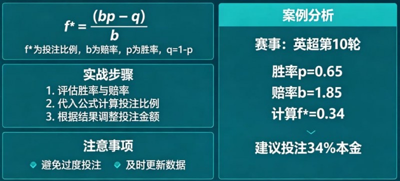 【BTC365币投】体育投注中的“凯利公式”实战应用教程