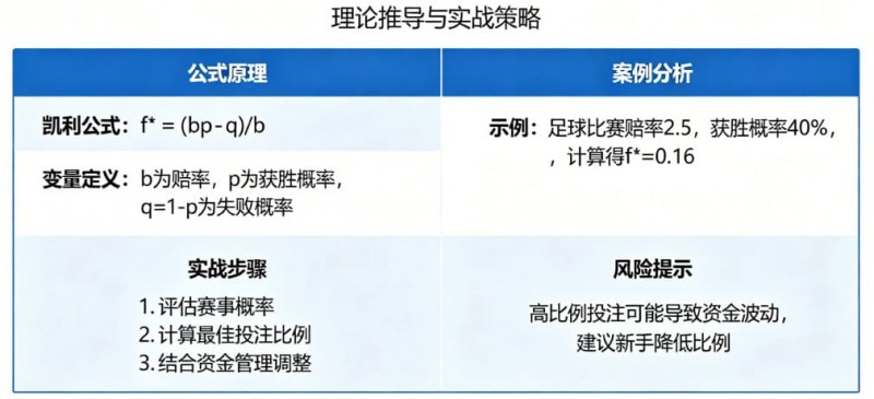 【BTC365币投】体育投注中的“凯利公式”实战应用教程
