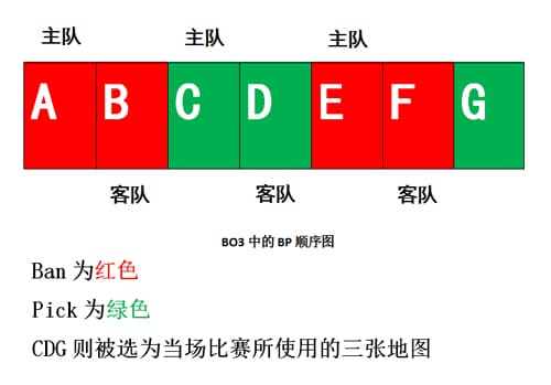 【BTC365币投】BO3与BO5赛制深度解析：稳定性、战术深度与爆冷概率的较量