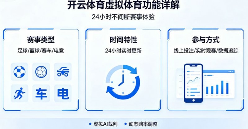 【BTC365币投】详解开云体育的虚拟体育功能：24小时不间断的赛事
