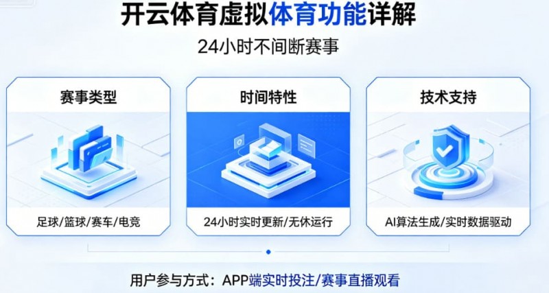 【BTC365币投】详解开云体育的虚拟体育功能：24小时不间断的赛事