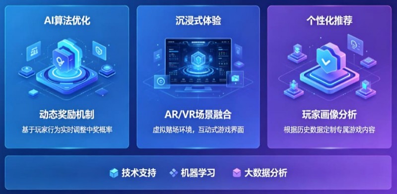 【BTC365币投】AI技术正在改变电子老虎机行业，未来玩法趋势全面预测
