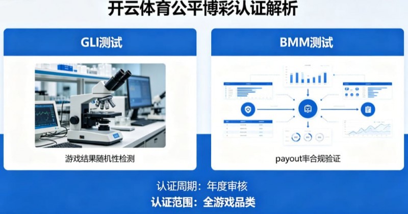 【BTC365币投】解析开云体育的公平博彩认证（如GLI或BMM测试）