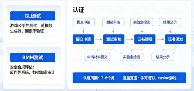 【BTC365币投】解析开云体育的公平博彩认证（如GLI或BMM测试）