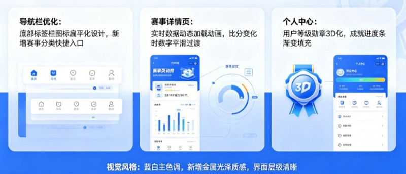 【BTC365币投】盘点开云体育那些令人惊艳的UI更新细节