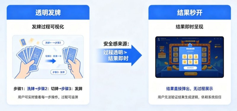 【BTC365币投】为什么“透明发牌”比“结果秒开”更能带来安全感？