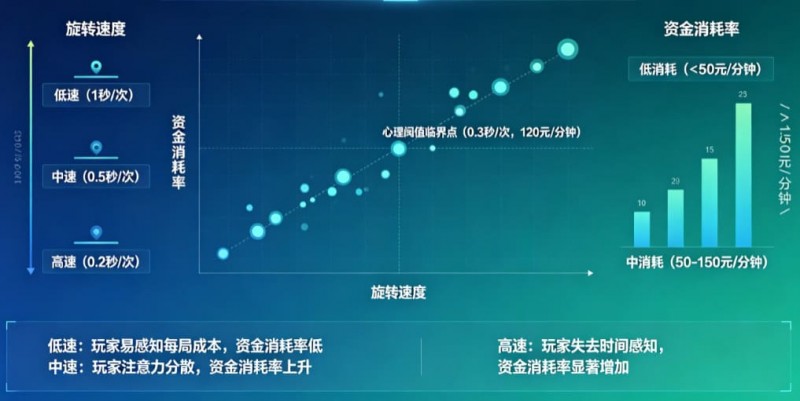 【BTC365币投】解析老虎机旋转速度对玩家资金消耗率的心理阈值影响。