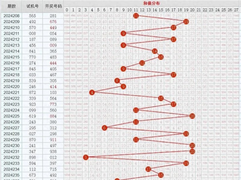 【BTC365币投】11选5任选五稳赚方案：针对历史开奖走势的冷热交替循环投注法