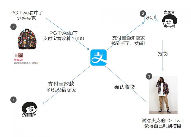 【BTC365币投】PG电子与区块链技术融合：透明、安全与用户资产赋权