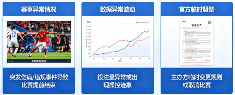 【BTC365币投】为什么有些赛事被提前关闭盘口？