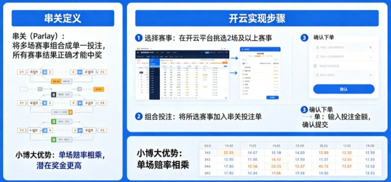 【BTC365币投】什么是串关（Parlay）？如何在开云实现小博大