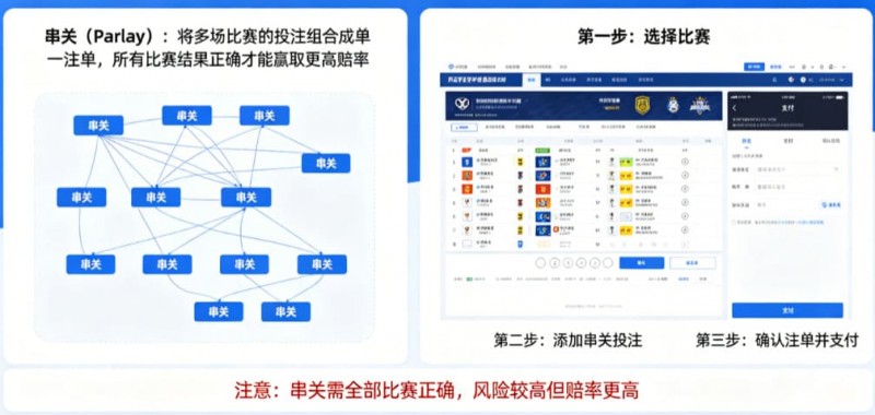 【BTC365币投】什么是串关（Parlay）？如何在开云实现小博大