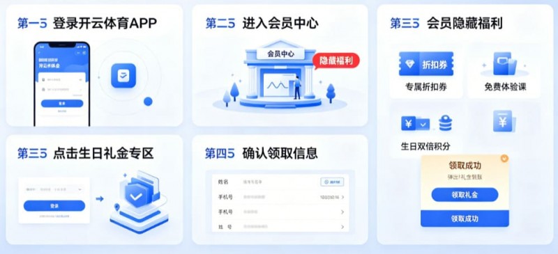 【BTC365币投】开云体育生日礼金如何领取?会员隐藏福利大公开
