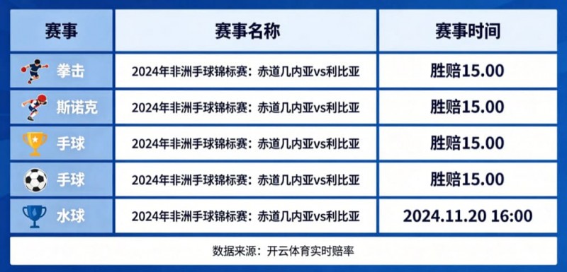 【BTC365币投】盘点开云体育中那些赔率极高的冷门赛事