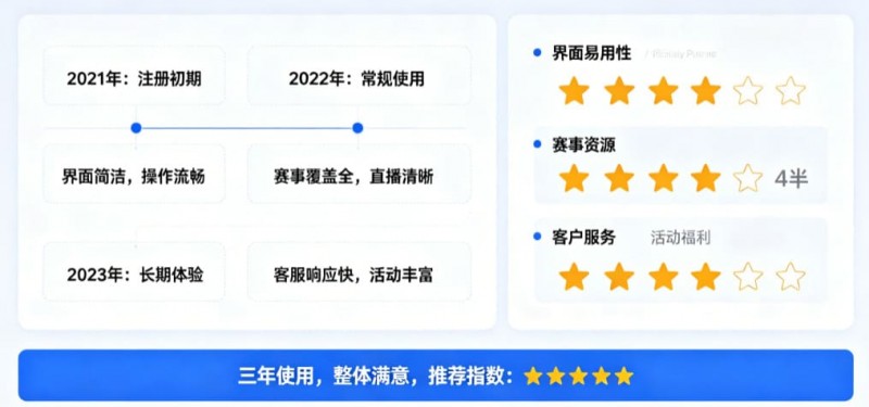 【BTC365币投】用户评价:在大发体育玩了三年的真实感受