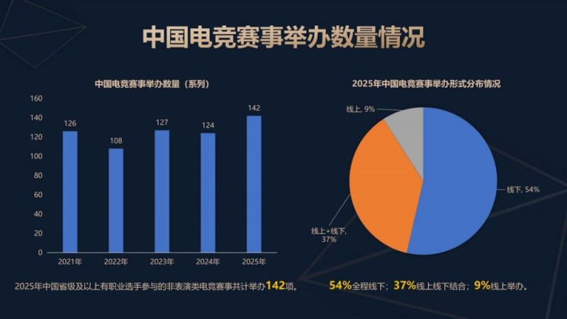 【BTC365币投】今日稳健型电竞赛事方向分析:数据驱动下的理性观赛指南