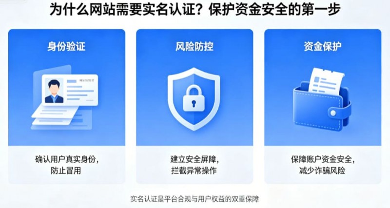 【BTC365币投】为什么网站需要实名认证?保护资金安全的第一步