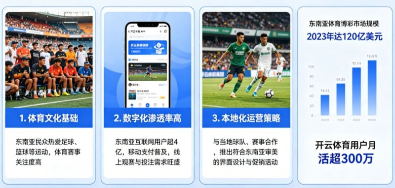 【BTC365币投】东南亚数字体育市场持续升温，本地化与移动体验正成为竞争关键
