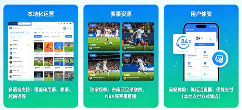 【BTC365币投】东南亚数字体育市场持续升温，本地化与移动体验正成为竞争关键