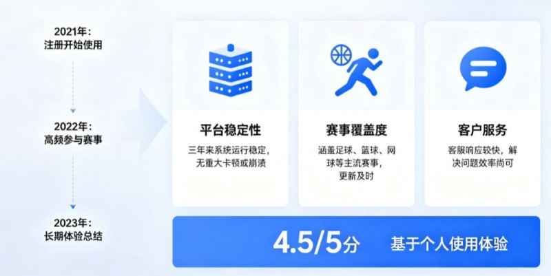 【BTC365币投】从关注结果到关注过程：数字体育时代用户行为的三年变化