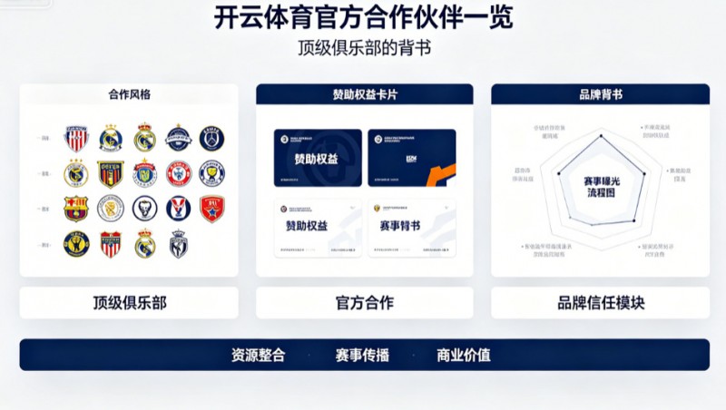 【BTC365币投】开云体育官方合作伙伴一览:顶级俱乐部的背书