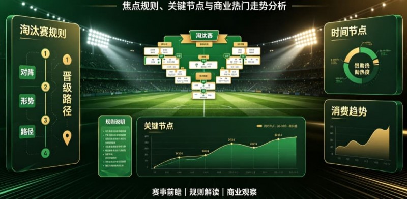 【BTC365币投】2026世界杯淘汰赛阶段前瞻:焦点规则、关键节点与商业热门走势分析