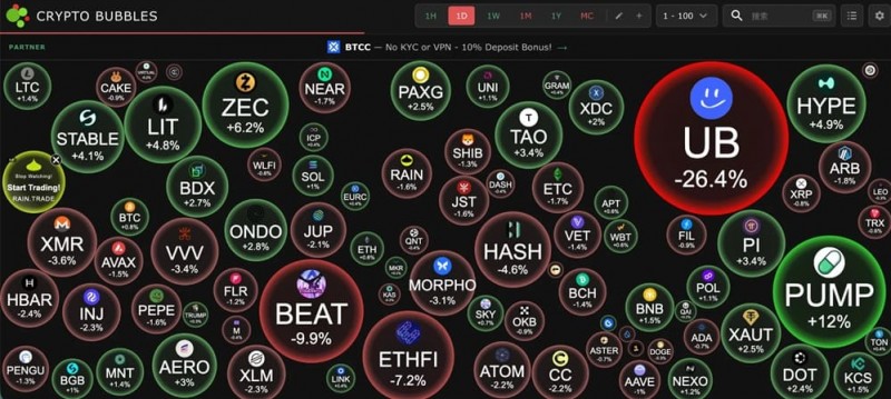【BTC365币投】加密行业的焦虑症：技术堆砌、交易所短视与创新枯竭的三重困局