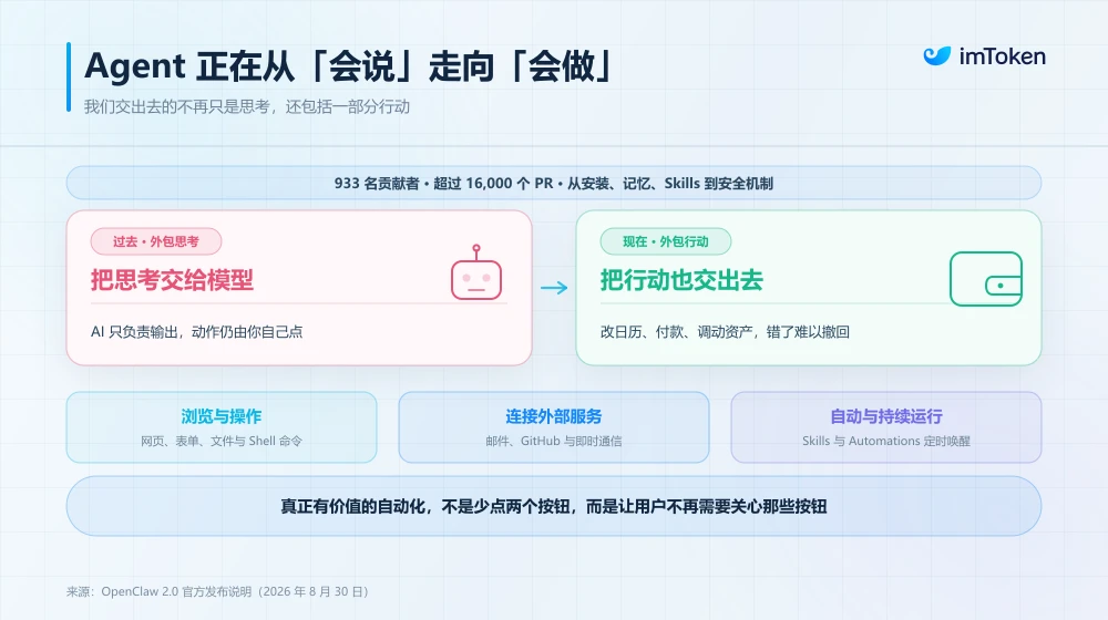 OpenClaw 2.0 发布背后：当 AI Agent 学会「动手做事」，授权边界如何重新定义？